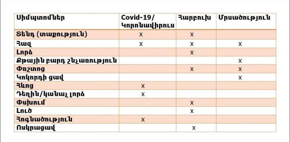 Տարածիր ու իրազեկիր քո շրջապատին