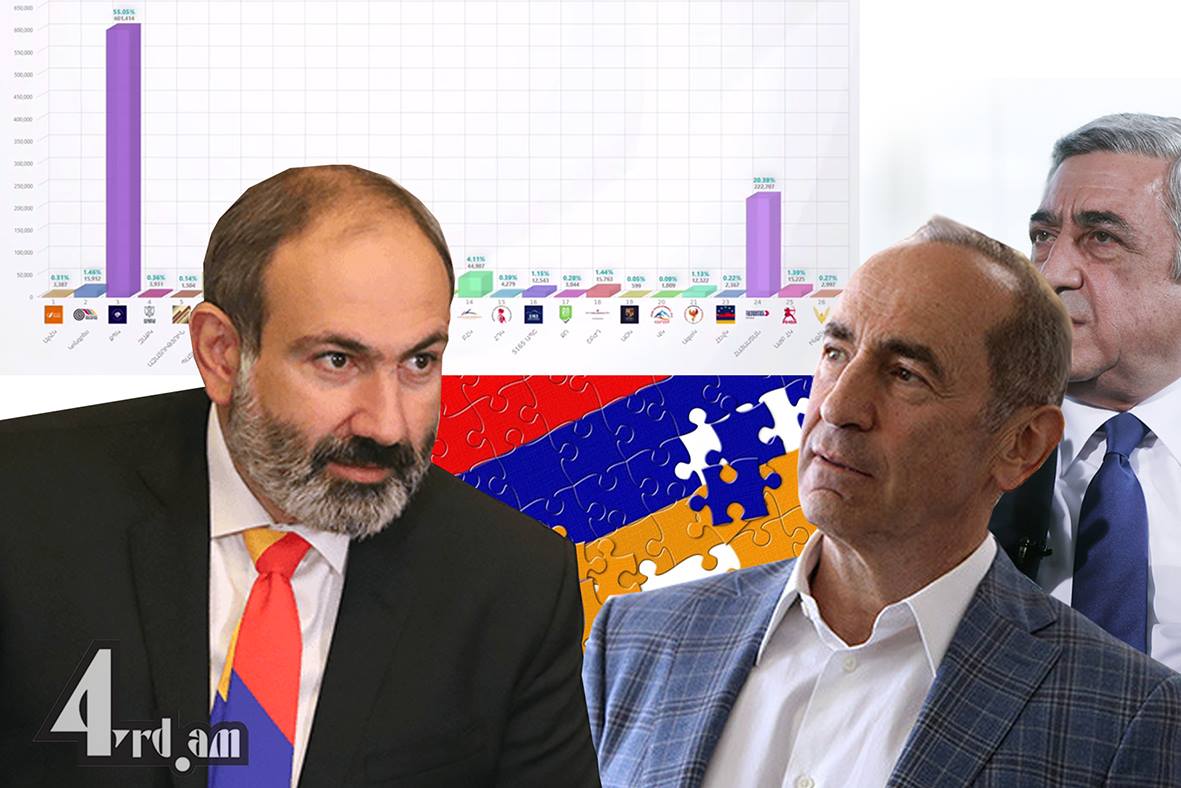 Գնացին՝ խժռելու ինքնիշխանության վերջին հատիկները